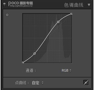 如何拍出好看的清新静物照